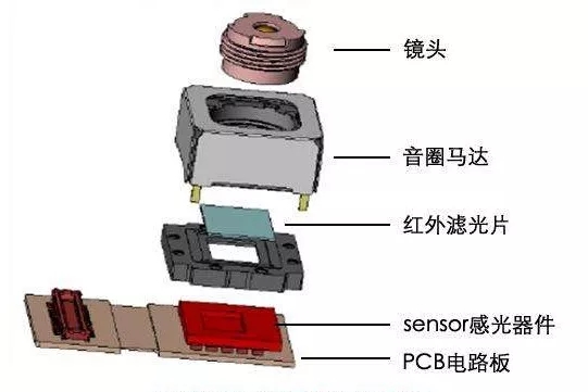 音圈马达91麻豆精品一区二区无码
