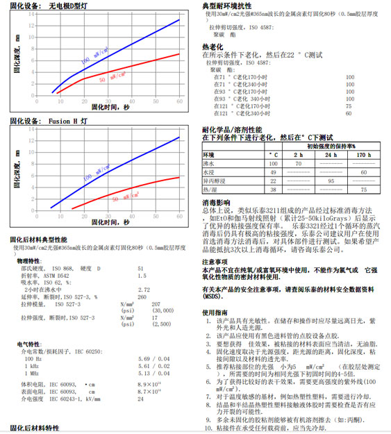 国产麻豆精品视频一区二区3211技术资料