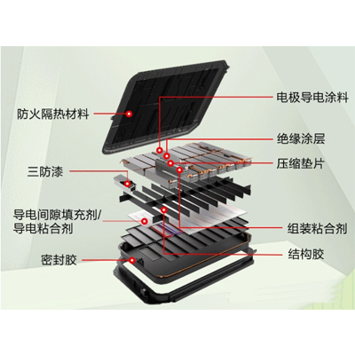 锂电池的粘接密封用什么胶水好？